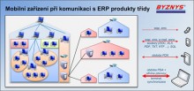 Komunikace-s-ERP