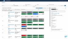 SAP S4HANA Kanban Board