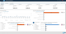 SAP S4HANA Order to Cash Dashboard
