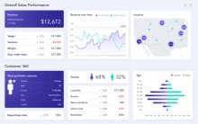 Ukázka vizualizace samoobslužných reportů a dashboardů